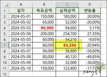 엑셀에서 마지막 작업을 반복하는 방법 2가지(빠른 실행 도구, 단축키) 5