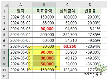 엑셀에서 마지막 작업을 반복하는 방법 2가지(빠른 실행 도구, 단축키) 7