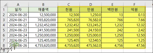 Read more about the article 엑셀 사용자 지정 표시 형식 – 천단위, 만단위, 백만단위, 억단위 표시 방법