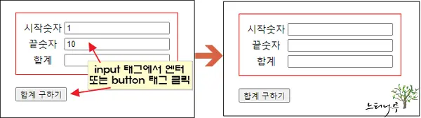 Read more about the article HTML 화면 button 태그에서 버튼 클릭하면 자동 새로 고침 되어 초기화 될 때