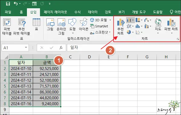 엑셀 차트 축 표시 단위를 천, 백만, 억, 조 단위로 표시하는 방법(축 표시 형식 변경) 1