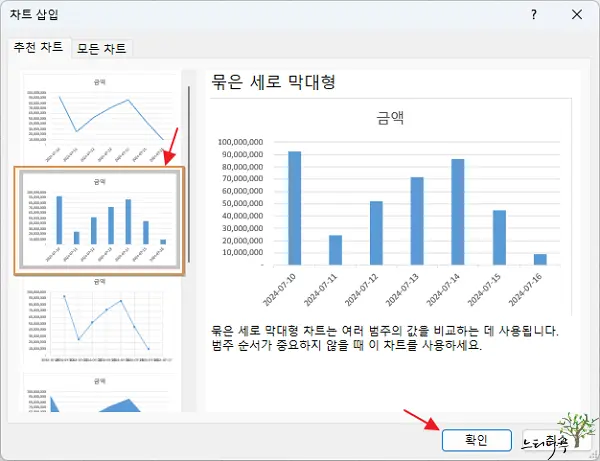 엑셀 차트 축 표시 단위를 천, 백만, 억, 조 단위로 표시하는 방법(축 표시 형식 변경) 2