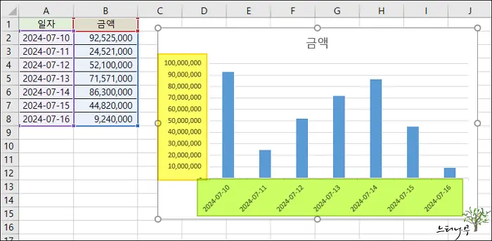 엑셀 차트 축 표시 단위를 천, 백만, 억, 조 단위로 표시하는 방법(축 표시 형식 변경) 3