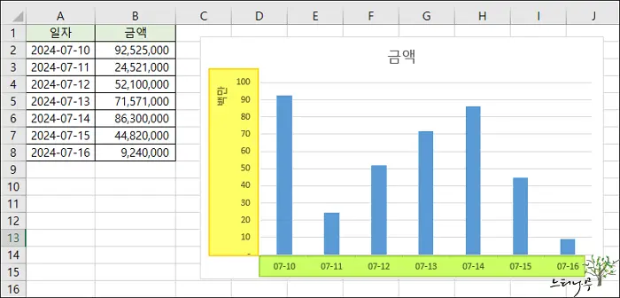 엑셀 차트 축 표시 단위를 천, 백만, 억, 조 단위로 표시하는 방법(축 표시 형식 변경) 7