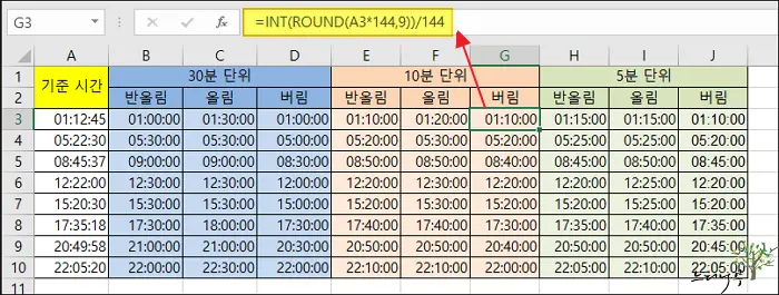 엑셀에서 시간을 30분 단위, 10분 단위, 5분 단위로 반올림, 올림, 버림 수식 방법