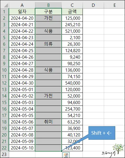 Read more about the article 엑셀에서 빈 셀이 있는 열 전체 선택 방법 2가지(간단한 단축키 사용방법)