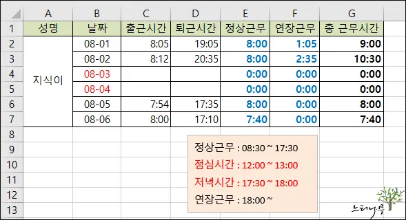 Read more about the article 엑셀에서 출퇴근 시간으로 총 근무시간 계산 방법(정상, 연장(잔업) 근무시간)