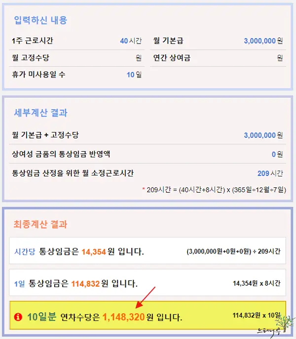 연차 발생 기준 및 미사용 연차에 대한 연차수당 계산 방법(엑셀 자동계산 파일 첨부) 3