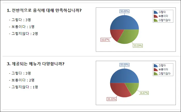 Read more about the article ASP.NET DevExpress WebChartControl 사용 방법 2가지