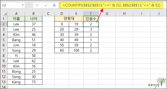 Excel 엑셀에서 두 셀 범위 조건에 해당하는 셀 카운터 계산 방법(n1 이상, n2 이하 셀 개수) 1