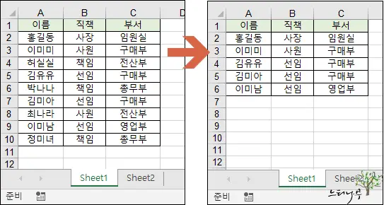 Read more about the article 엑셀 VBA 매크로 이용하여 특정 조건의 데이터를 삭제하는 방법(특정 조건 데이터가 포함 된 행 삭제)