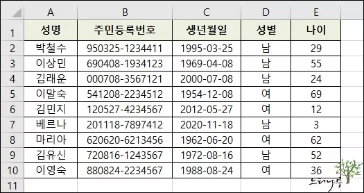 Read more about the article 엑셀 주민등록번호에서 생년월일, 성별, 만 나이 구하기 방법