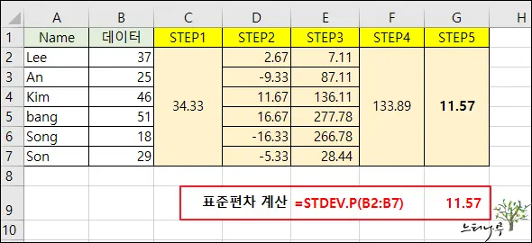 Read more about the article 엑셀에서 표준편차를 계산하는 방법(표준 편차 이해 및 계산하는 절차 설명)