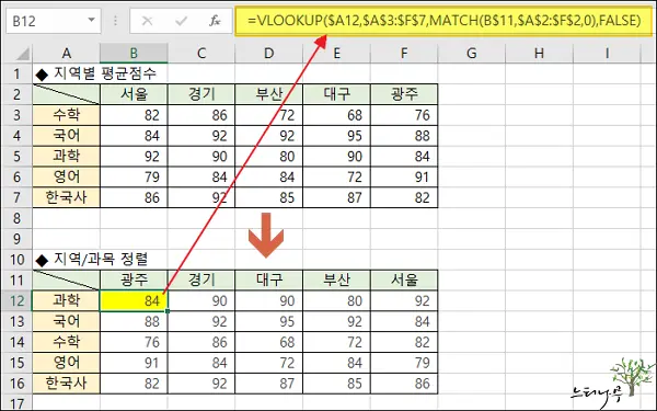 Read more about the article 엑셀에서 행, 열 두 가지 조건을 만족하는 셀 값을 구하는 방법 3가지