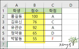 엑셀 Excel 텍스트 형식으로 된 숫자 셀 데이터에 대한 숫자 오류 표시 해결 방법 6