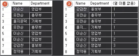 SQL Server 테이블 중복 행을 삭제하는 방법(Delete Duplicate Rows) 1