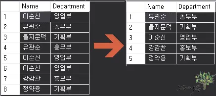 Read more about the article SQL Server 테이블 중복 행을 삭제하는 방법(Delete Duplicate Rows)