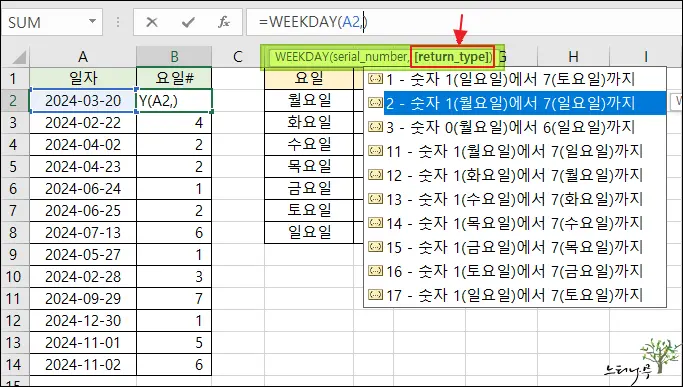Excel 엑셀의 날짜 범위에서 요일별 날짜 수를 세는 방법(요일별 일수 계산) 2
