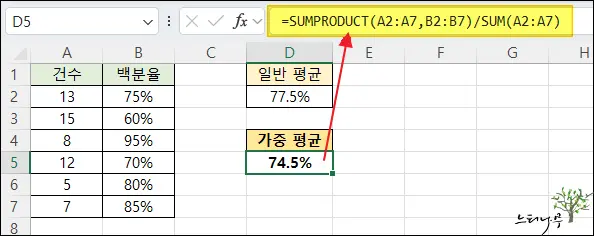Read more about the article Excel 엑셀 가중치를 반영한 백분율 가중 평균 계산 방법(백분율 가중치 평균)