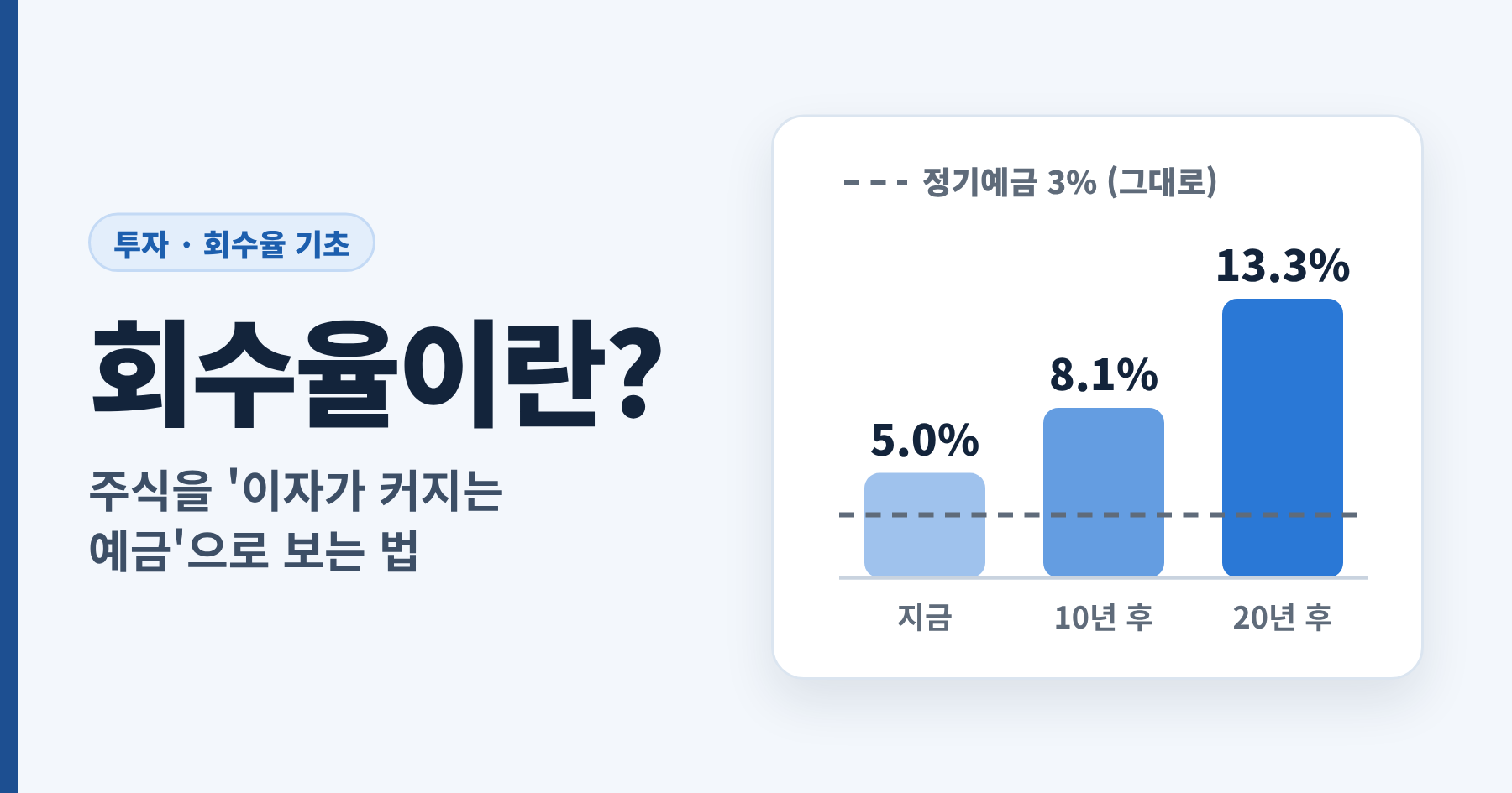 Read more about the article 회수율이란? 주식을 ‘이자가 커지는 예금’으로 보는 법
